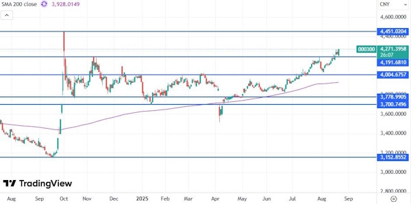 Российский рынок ждет новых геополитических драйверов